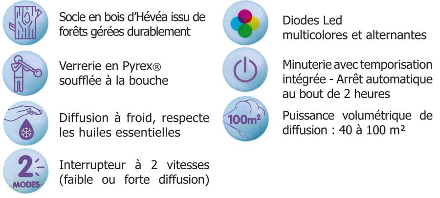 Advantages of the Tricolour diffuser